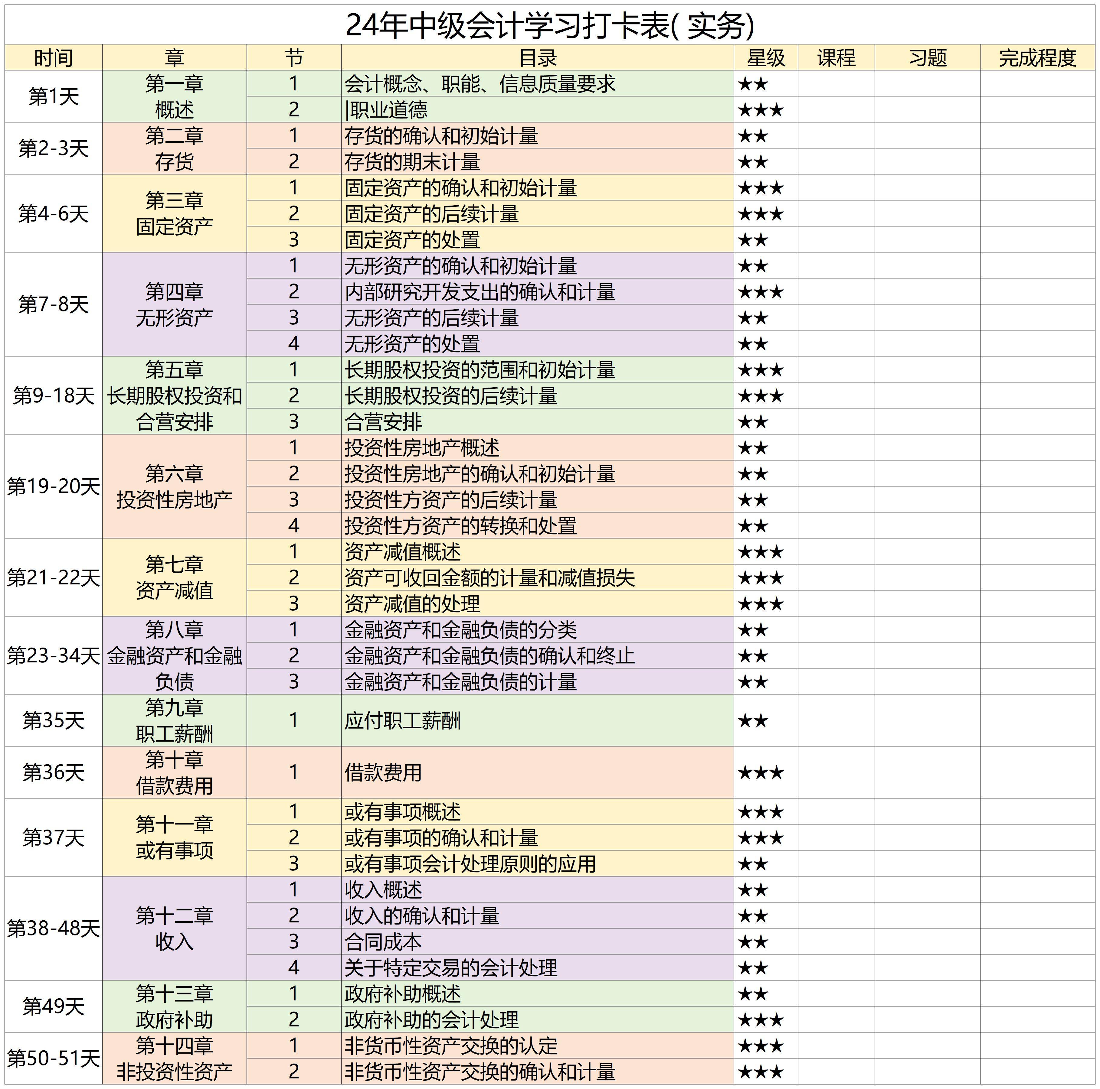 中級會計考幾門課程-圖1
