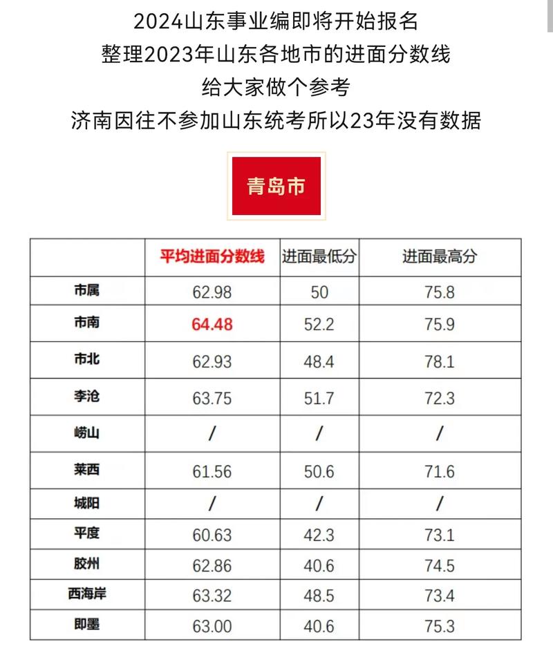 事業單位分數怎么算-圖1