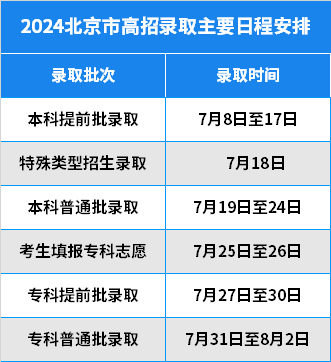 2024年北京高考時間-圖1