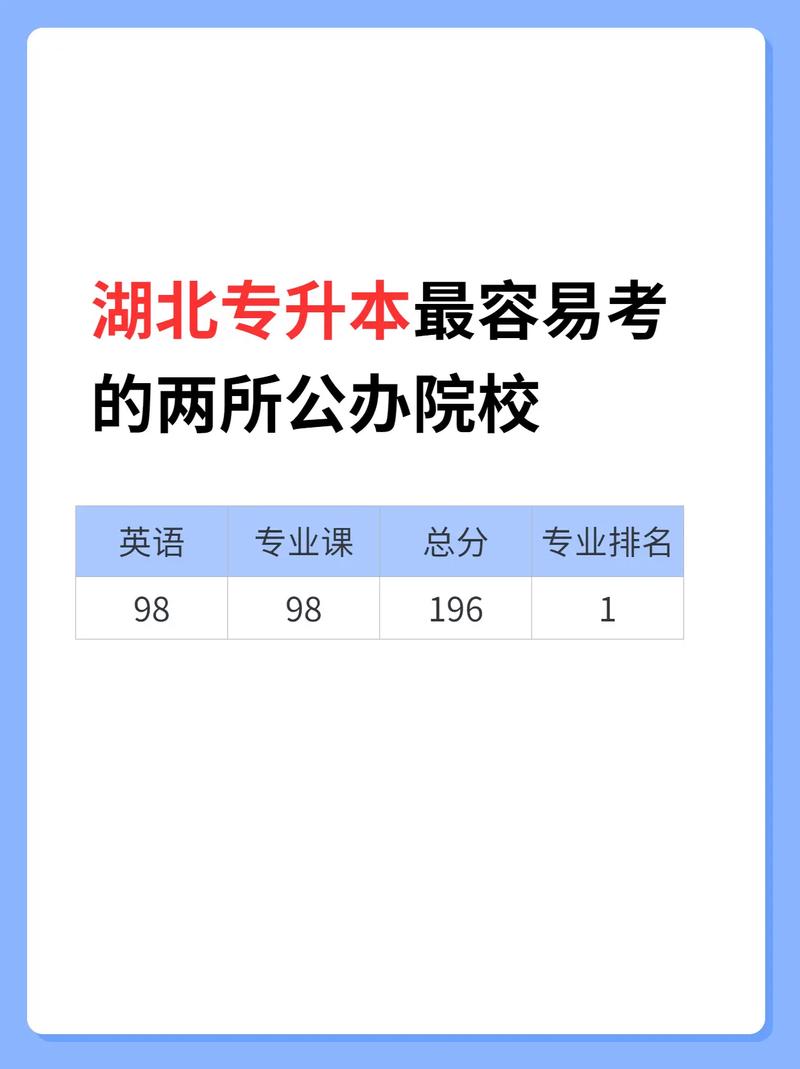湖北最容易專升本學校 有哪些公辦-圖1