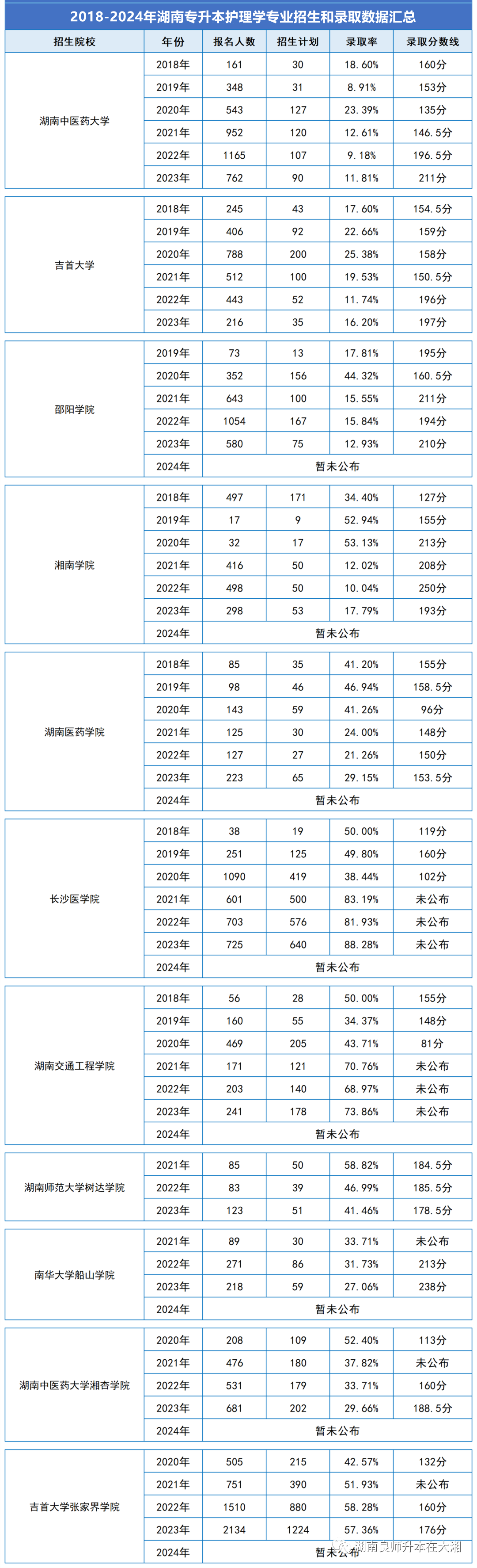 2024年護理專升本-圖1