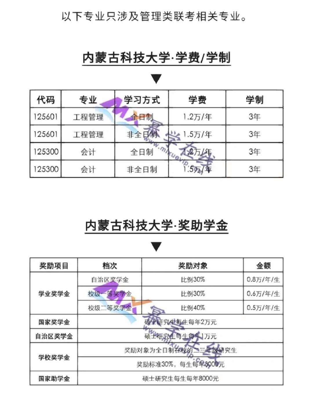 大學助學金一年發幾次-圖1