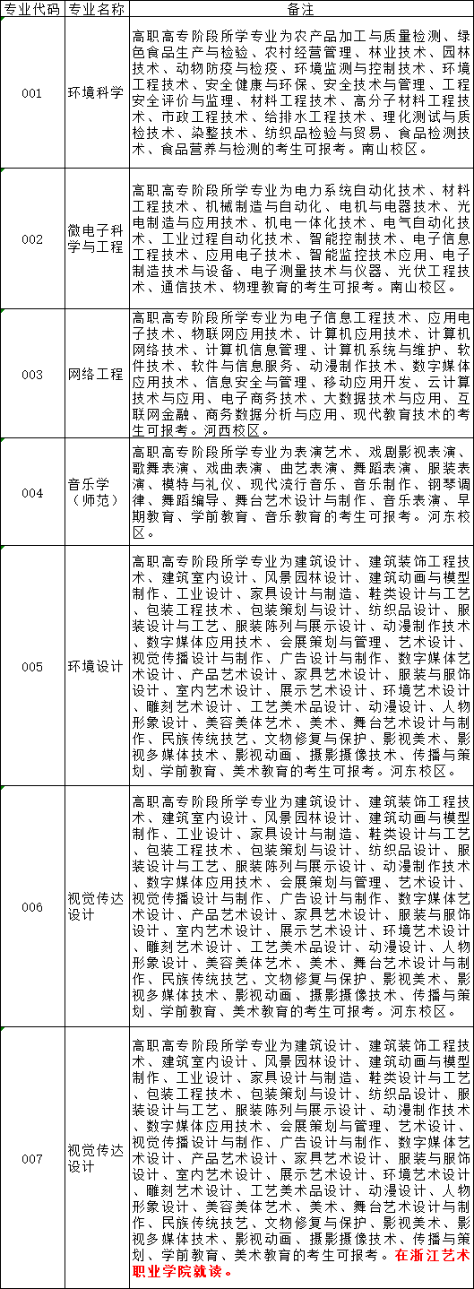紹興文理學(xué)院專升本-圖1