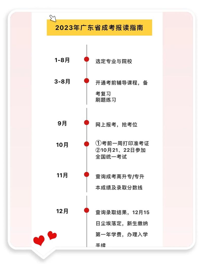 2024成考什么時候報名-圖1
