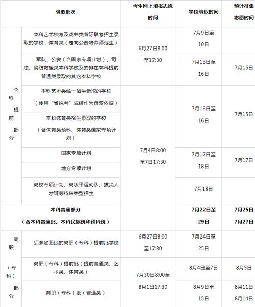?？剖裁磿r(shí)候填志愿-圖1