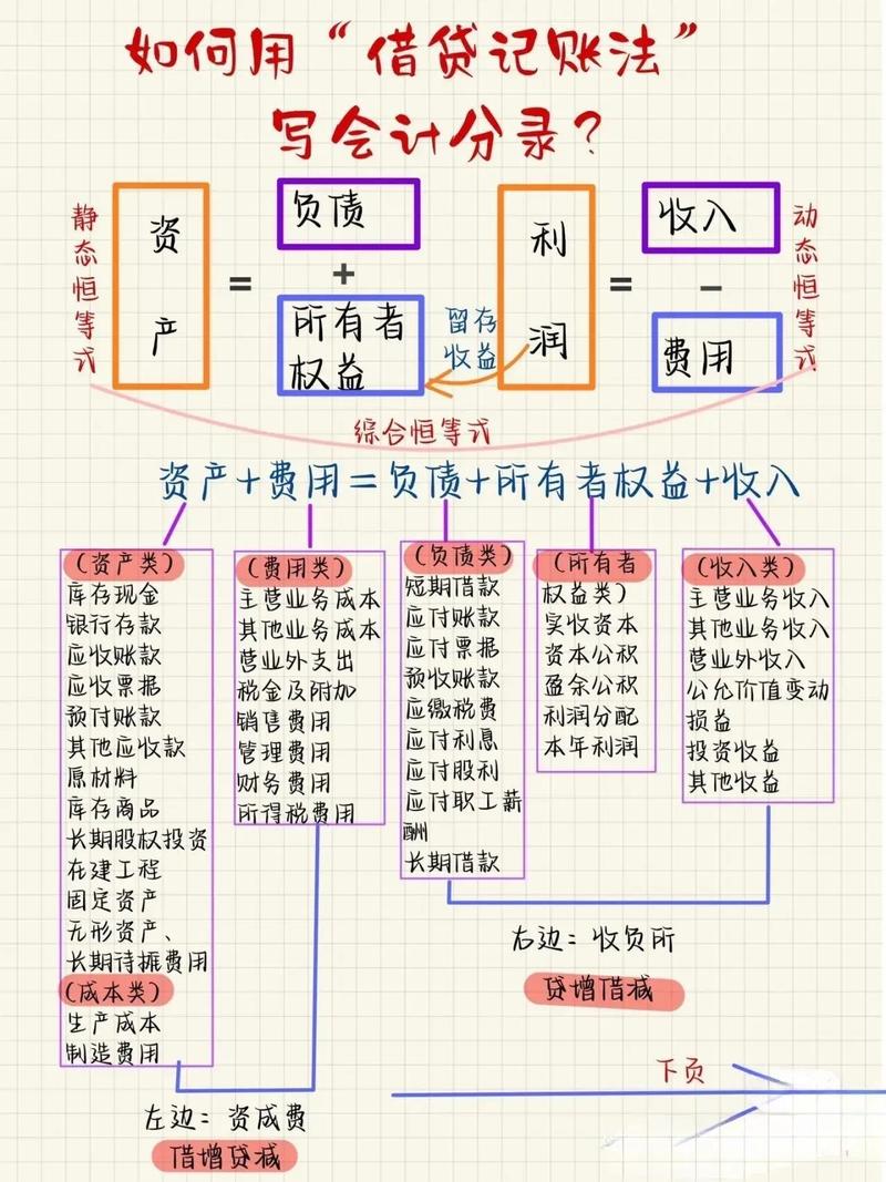 借增貸減的科目有哪些-圖1