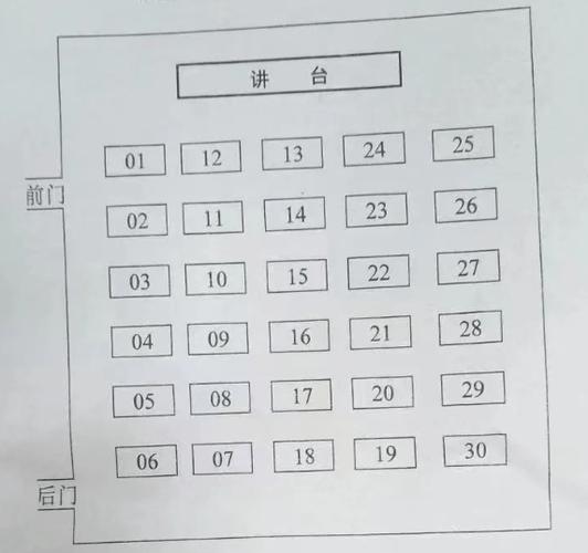 高考30人考場(chǎng)座位圖-圖1