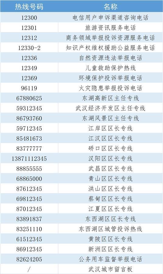 武漢24小時咨詢電話-圖1