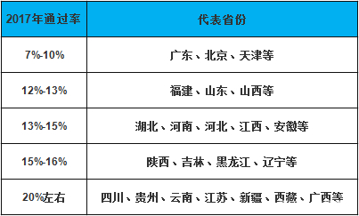 二級建造師通過率-圖1