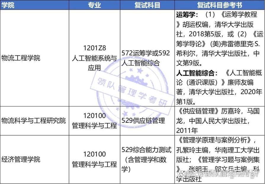 上海海事大學考研難度-圖1