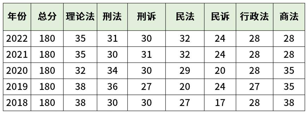 法考客觀題多少分通過 108分有多難-圖1