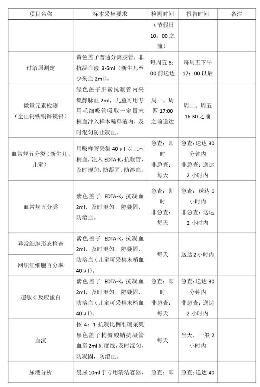 體檢幾天出結果-圖1