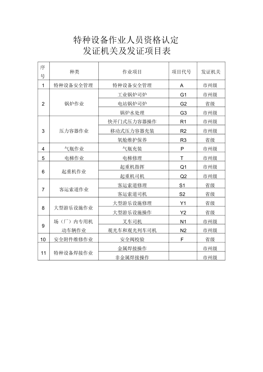 發(fā)證機(jī)關(guān)怎么填寫-圖1