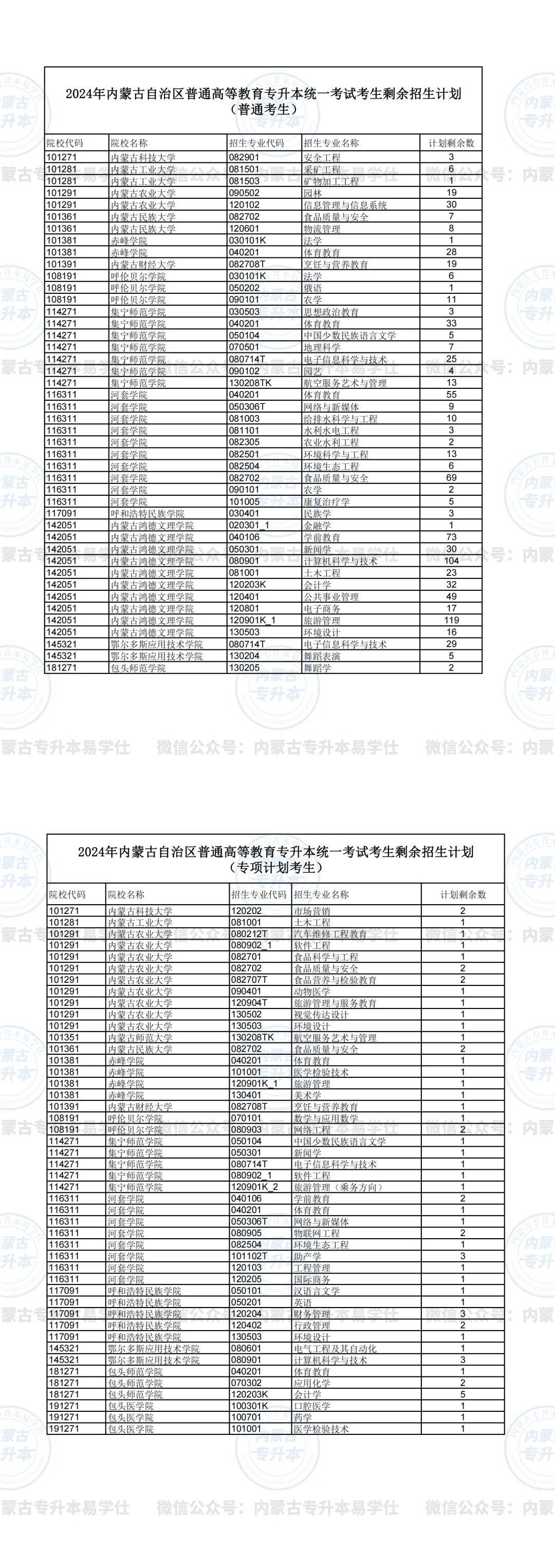 內蒙古招生考試信息-圖1
