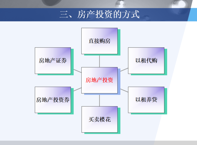 房地產的投資方式不包括-圖1