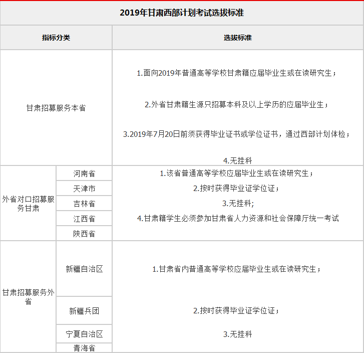 西部計(jì)劃什么時(shí)候考試-圖1