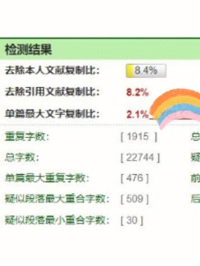 查重多少才算通過-圖1
