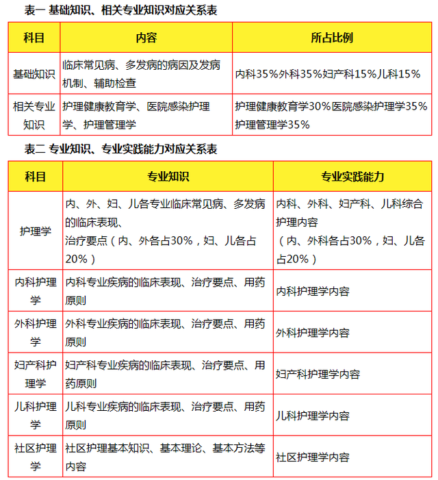 護(hù)師考試通過率多少-圖1