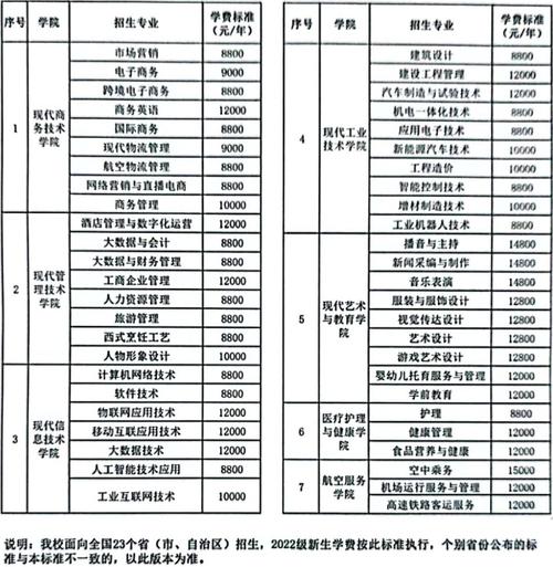 武漢商貿(mào)職業(yè)學院學費-圖1