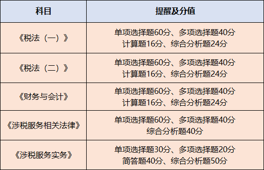 稅務師難度是中級的幾倍-圖1