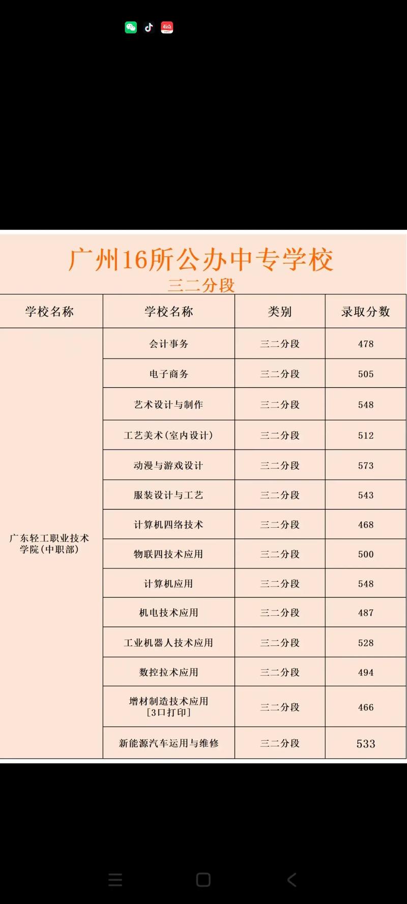 三二分段有哪些學校-圖1