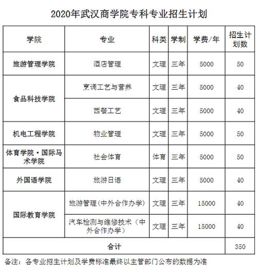武漢商學(xué)院學(xué)費(fèi)是多少-圖1