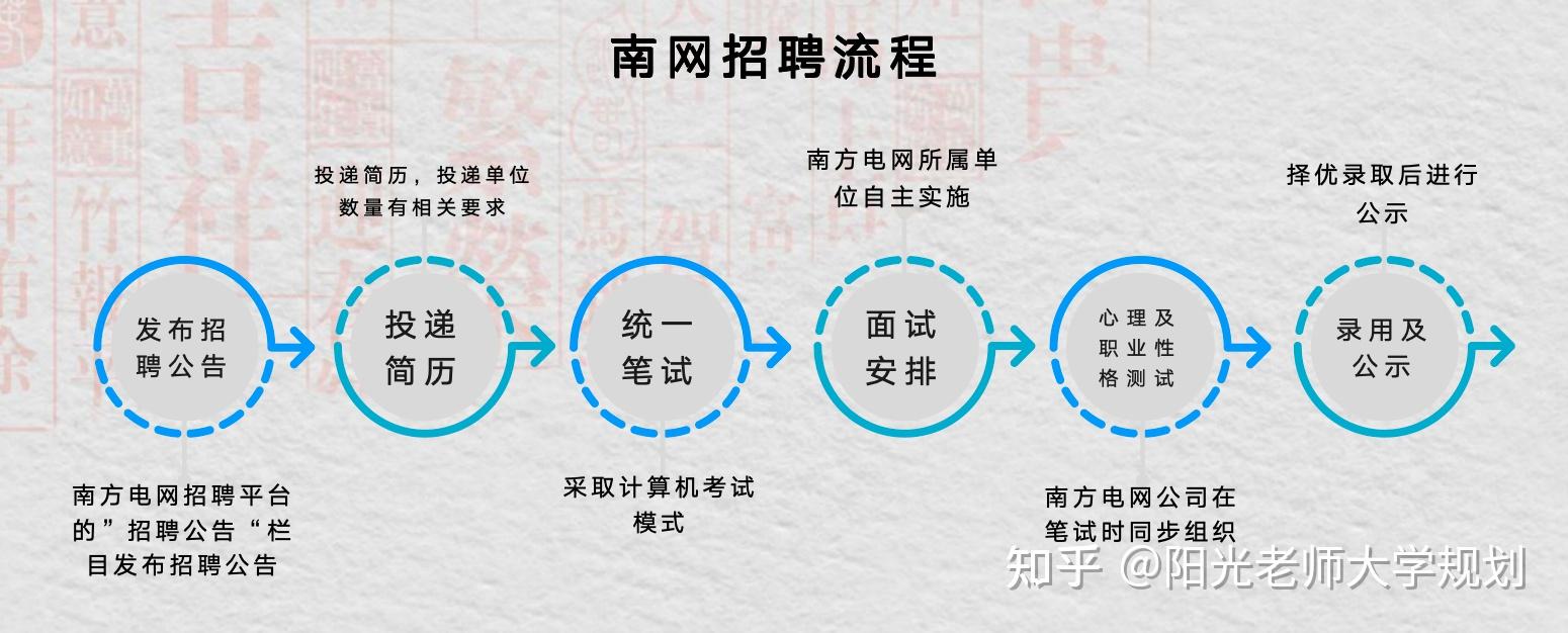 電科是什么專業-圖1