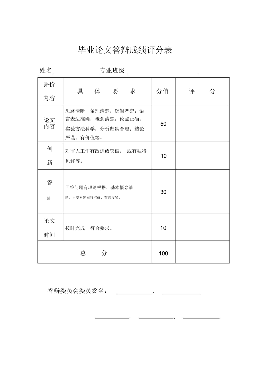 答辯成績(jī)多少分及格-圖1