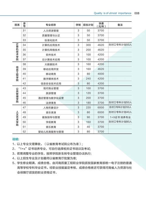 河南質量工程職業技術學院專業設置如何？-圖1