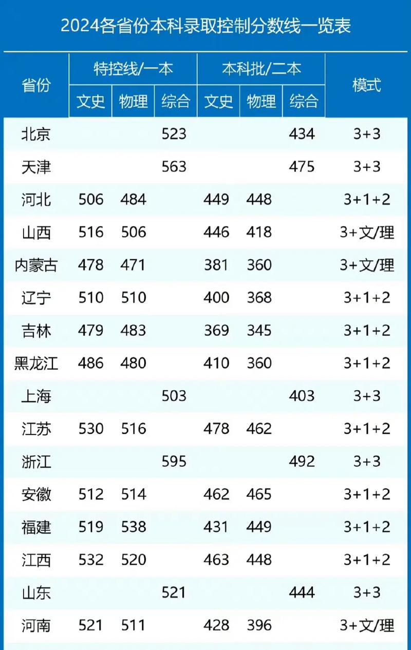 2024編導(dǎo)錄取分?jǐn)?shù)線是多少？如何準(zhǔn)備考試？-圖1
