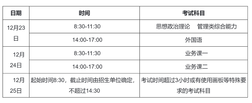 2024年考研復試時間是什么？如何準備復試？-圖1
