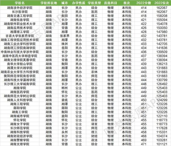 湖南民辦二本大學排名一覽表是什么？如何選擇？-圖1
