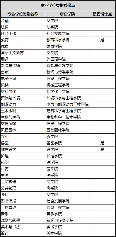 揚州大學排名全國第幾位？學科優勢是什么？-圖1