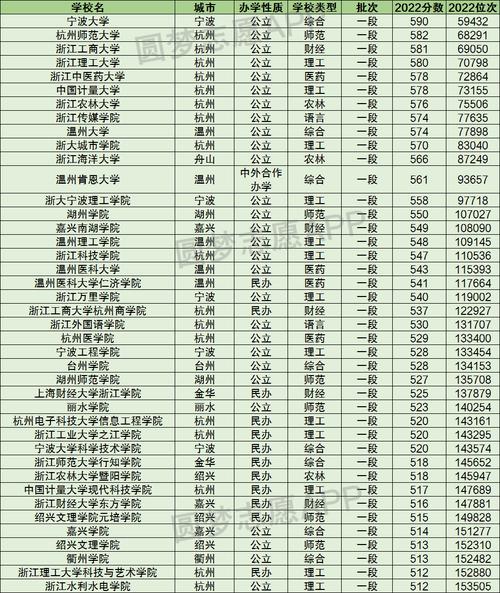 浙江省二本院校-圖1