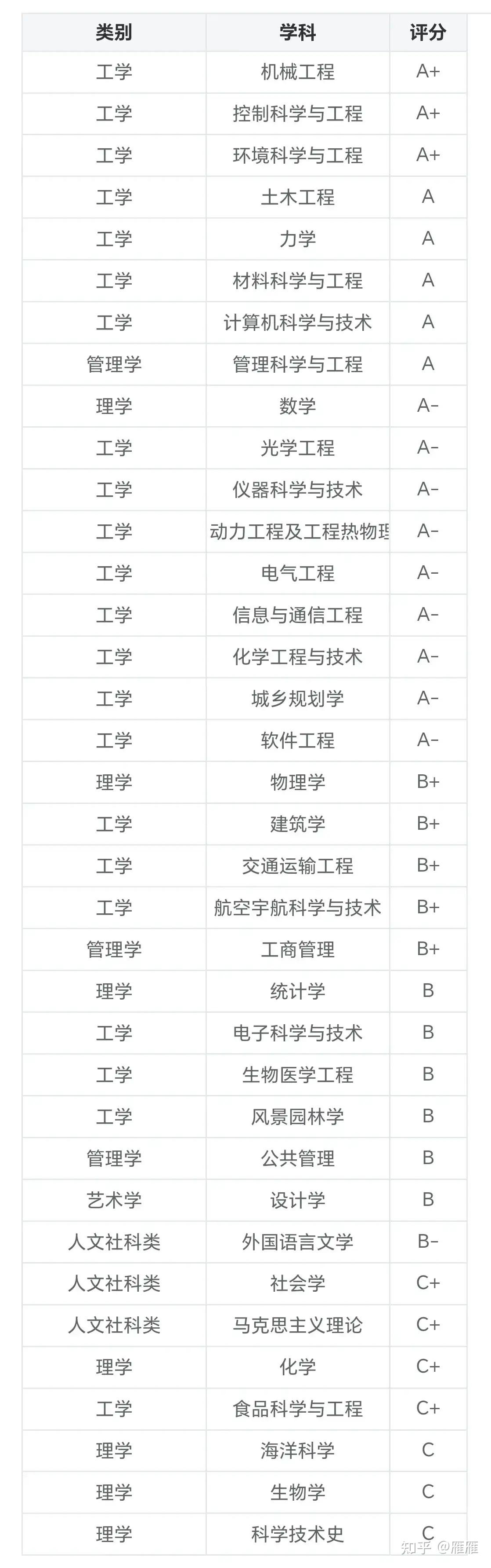 哈爾濱的大學都有哪些大學？如何選擇適合的專業？-圖1