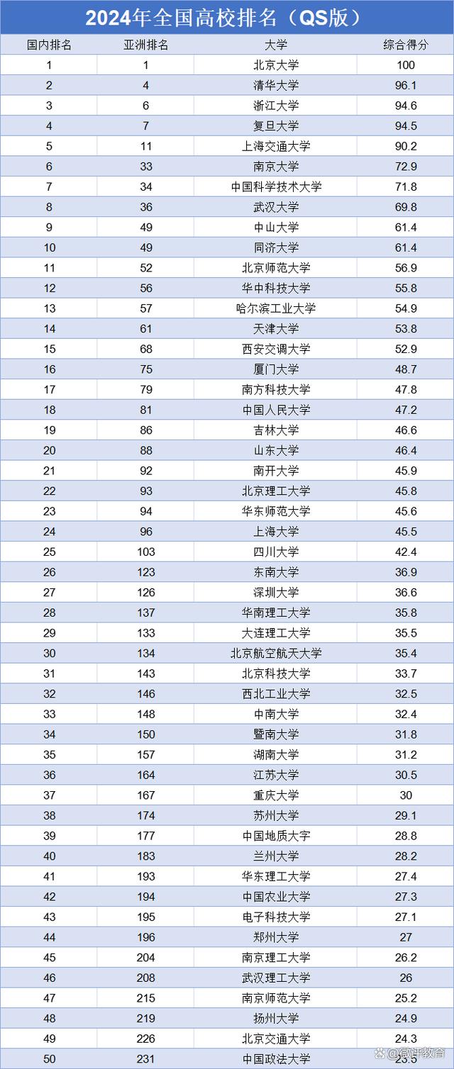2024中國大學排行榜如何？哪些學校值得關注？-圖1