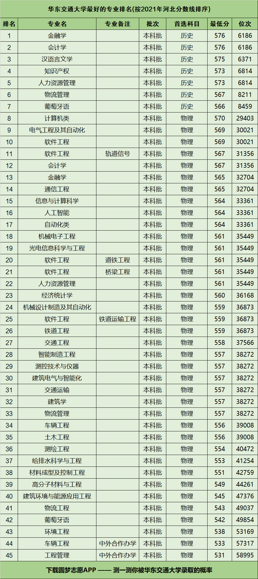 華東交通大學就業最好的專業是什么？如何選擇？-圖1