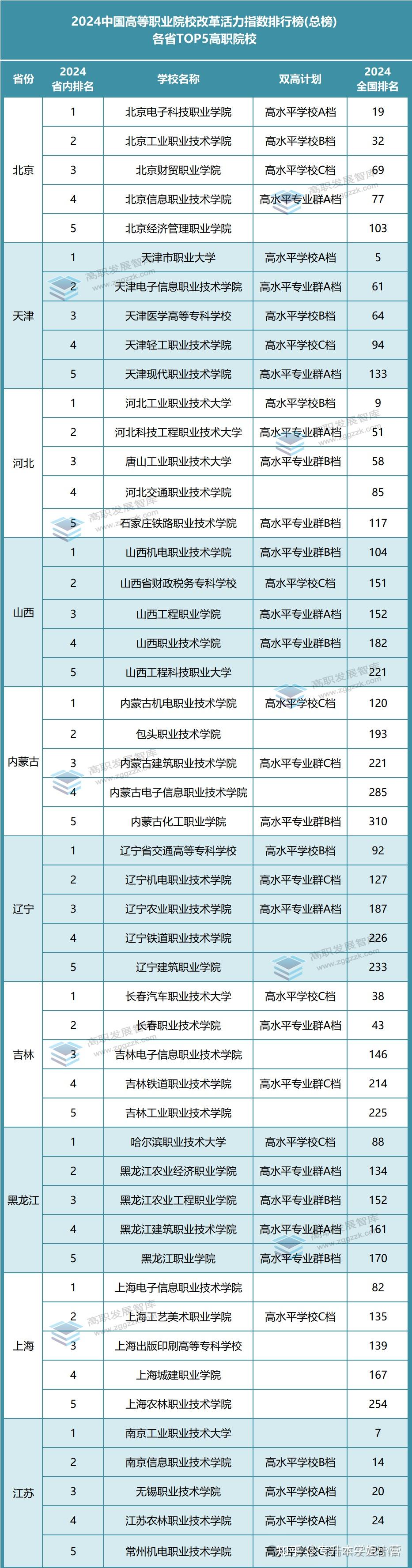中國專科學校排行榜2024是什么？如何選擇？-圖1