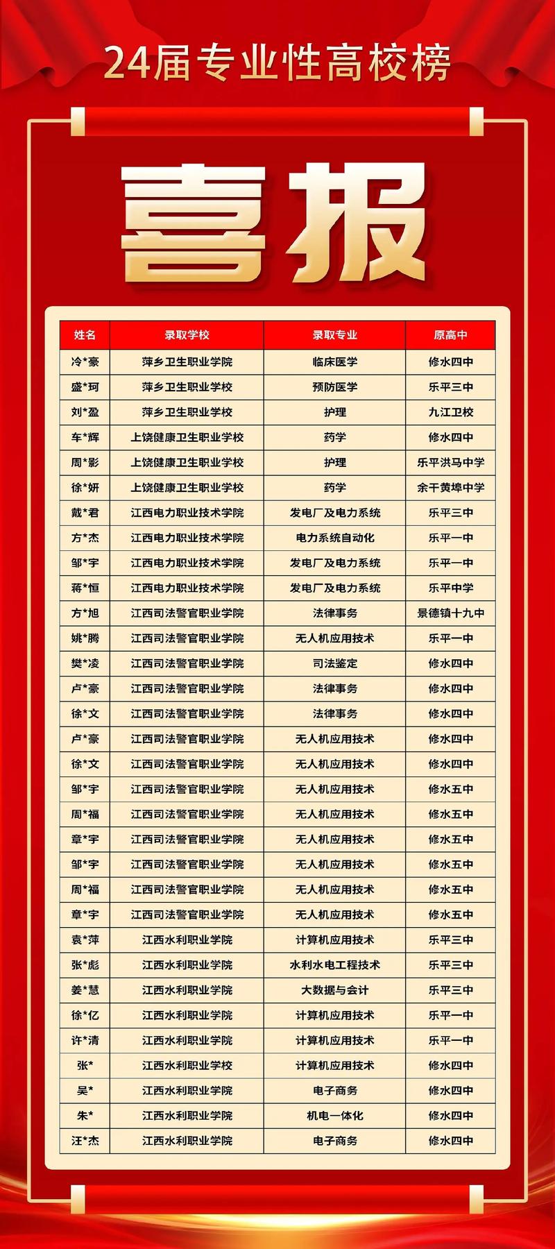 江西單招學校推薦公辦有哪些？如何選擇適合的學校？-圖1