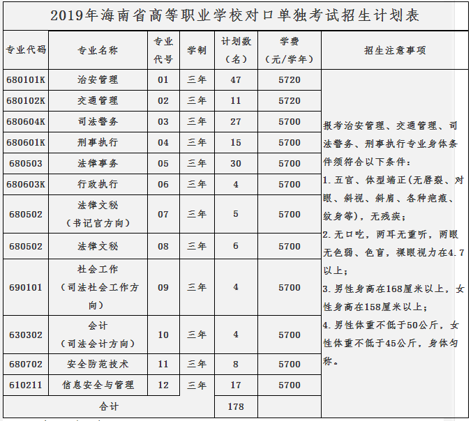 海南公辦職高學校有哪些？如何選擇適合的專業(yè)？-圖1
