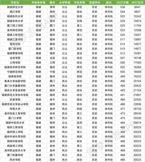 福建二本大學公辦-圖1