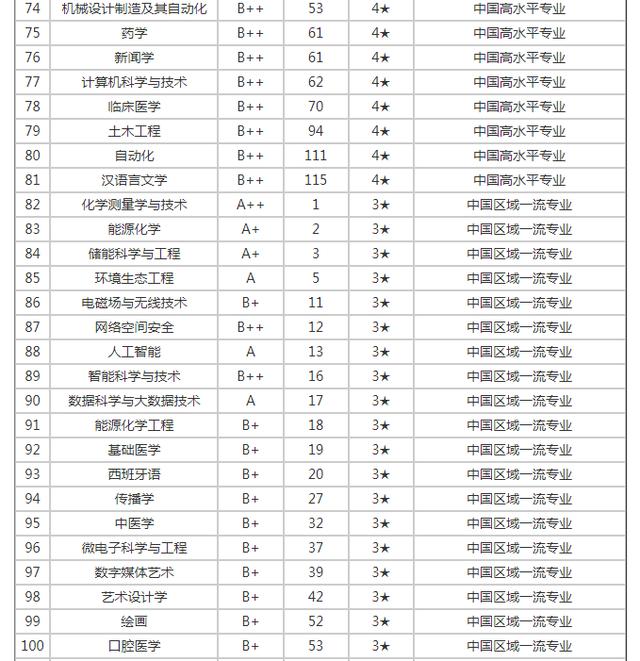 廈門大專公立學校有哪些？如何選擇適合的專業(yè)？-圖1
