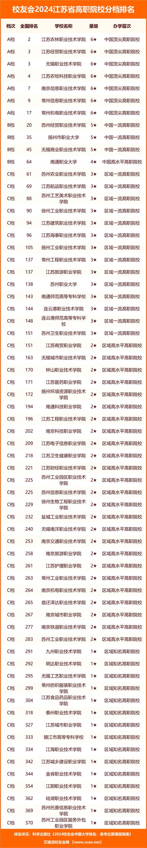 江蘇一本大學有哪些學校？如何選擇適合的專業？-圖1