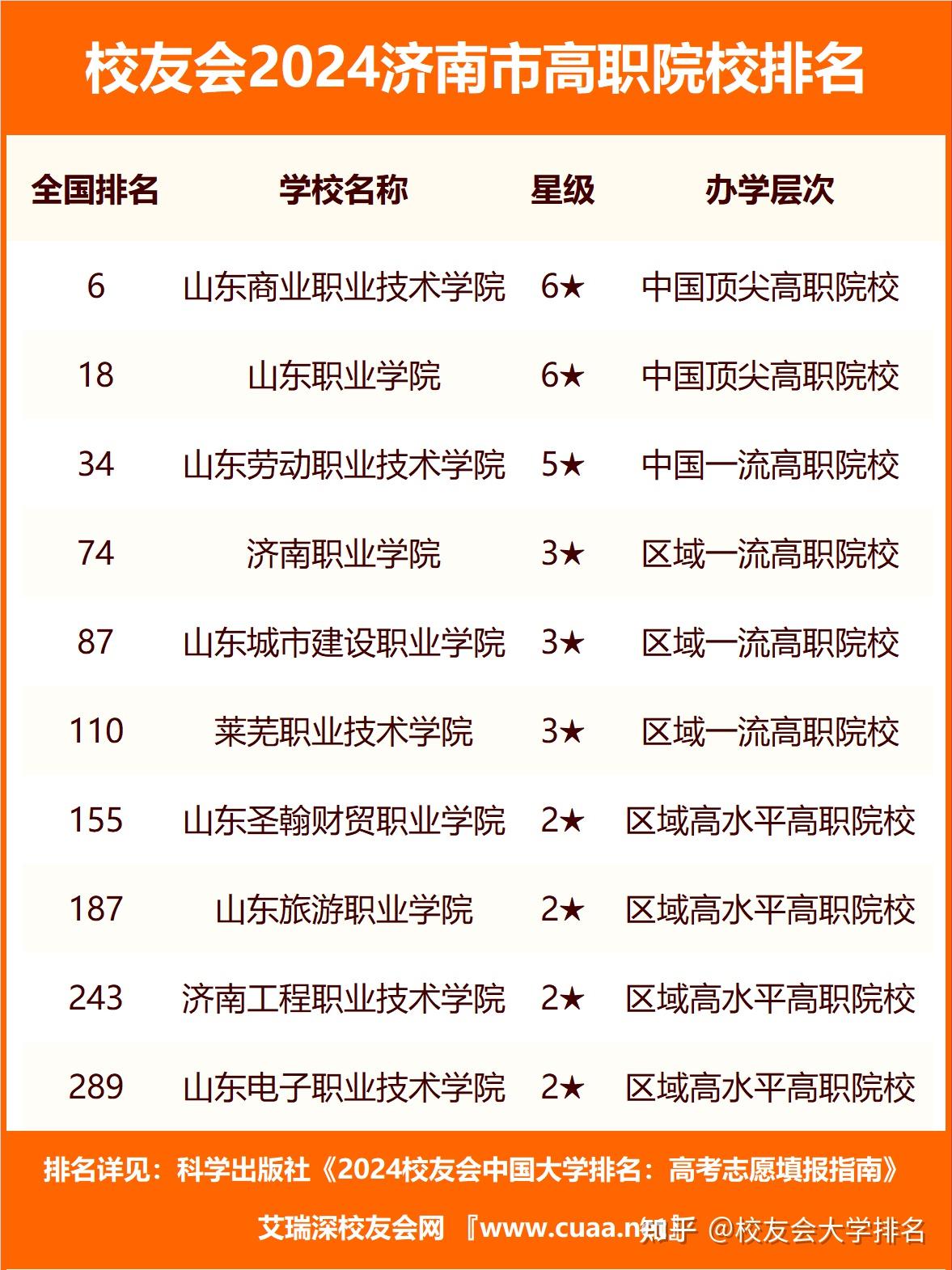 濟南最好的職業(yè)中專學校排名是什么？如何選擇？-圖1