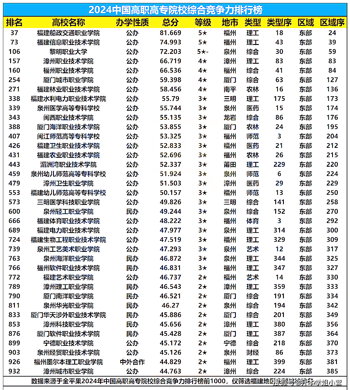 福建技術師范學院考研好不好考？復試刷人嚴重？-圖1
