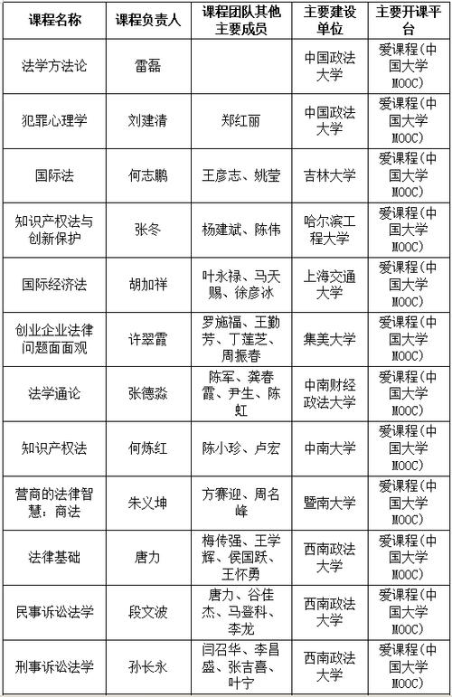 河南二本有法學大學名單有哪些？如何選擇？-圖1