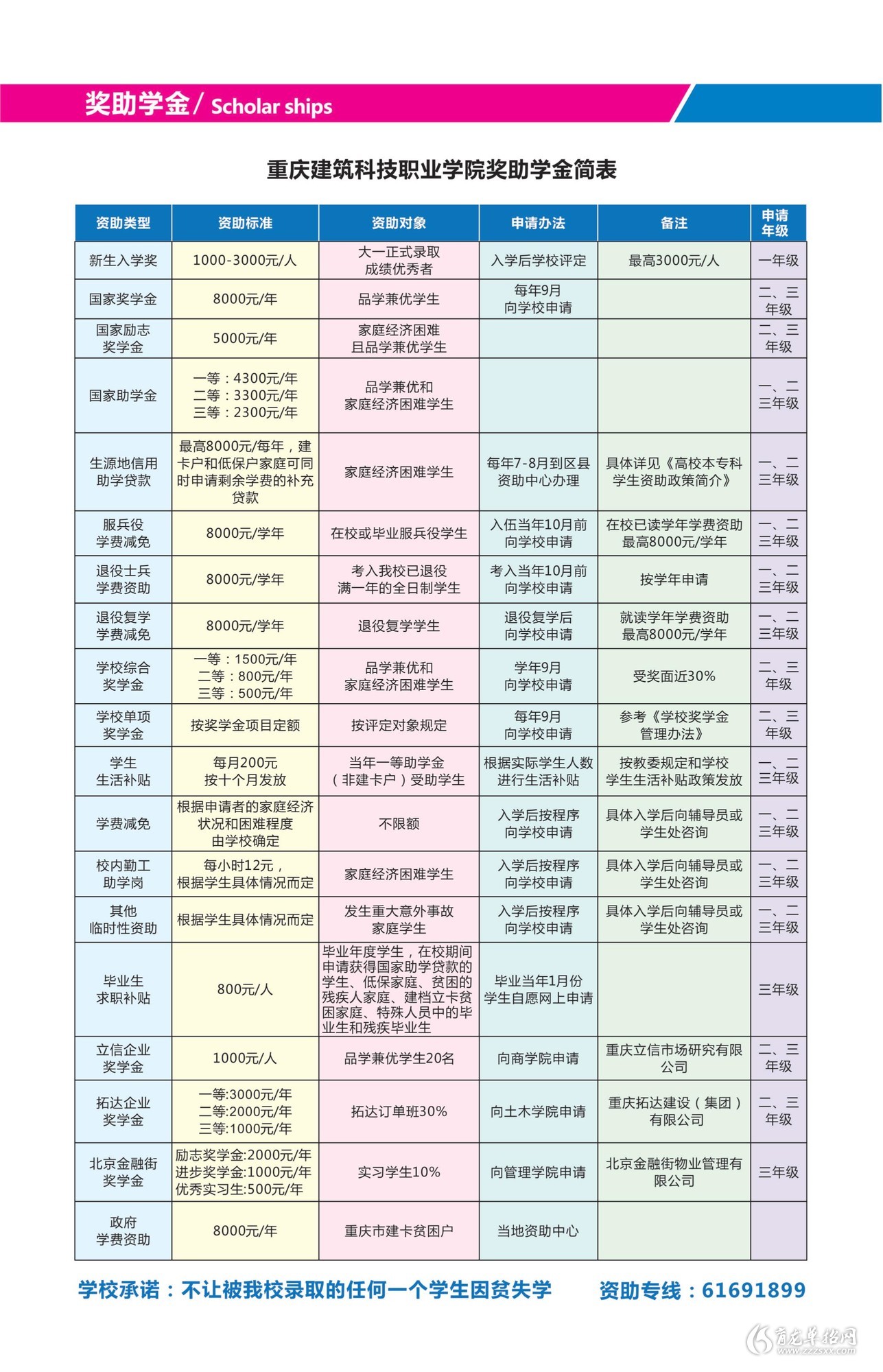 重慶建筑科技職業(yè)技術(shù)學(xué)校招生情況如何？如何申請？-圖1