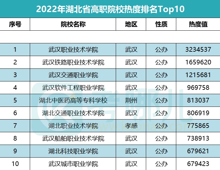 武漢高職高專公辦學校排名如何？具體情況如何？-圖1