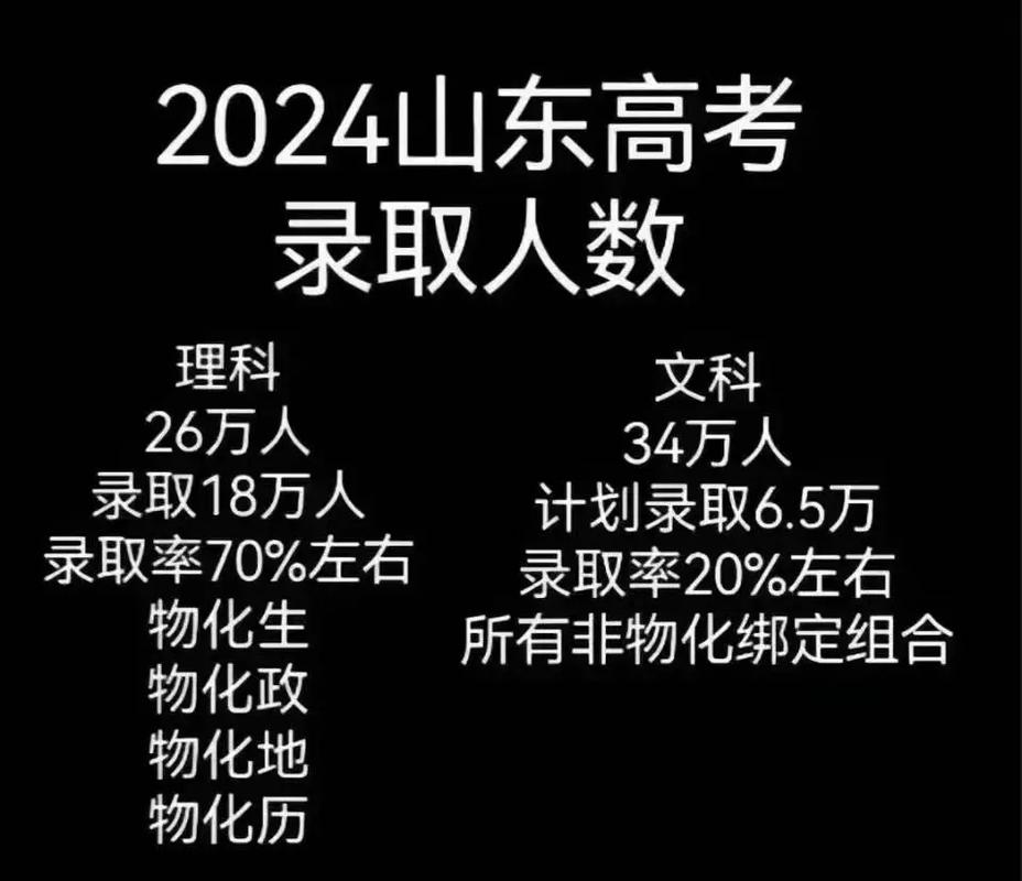 2024年山東省高考人數(shù)是多少？對招生有什么影響？-圖1