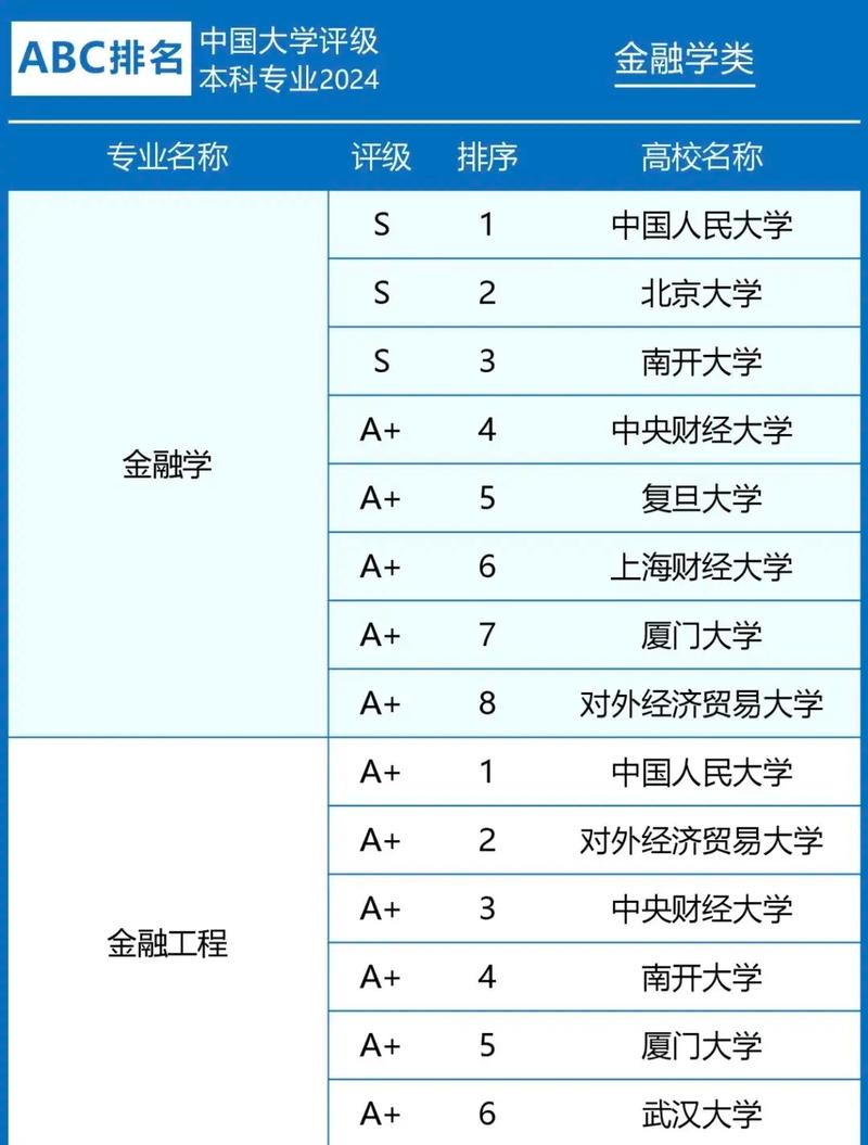 金融專碩院校排名100是哪些學(xué)校？如何選擇？-圖1